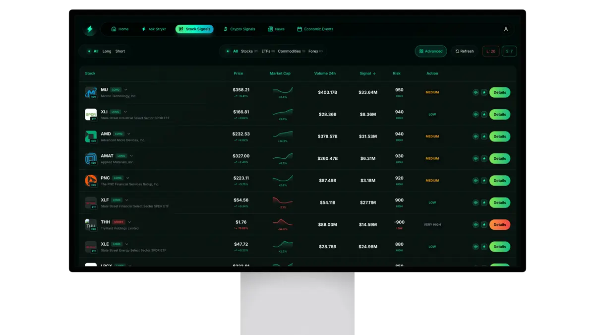 Strykr web trading dashboard showing real-time crypto and forex market data